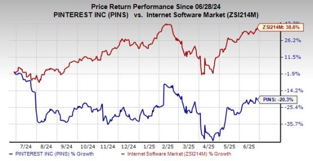 Pinterest Tembus Rekor Pengguna dan Inovasi AI: Persaingan Ketat di Dunia Iklan Digital