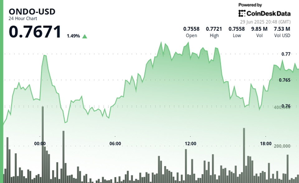 Ondo Finance Luncurkan Aliansi Global untuk Tokenisasi Saham Tahun 2025