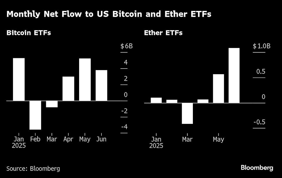 Dominasi Bitcoin di Dunia Kripto 2025, Altcoin Terancam Punah