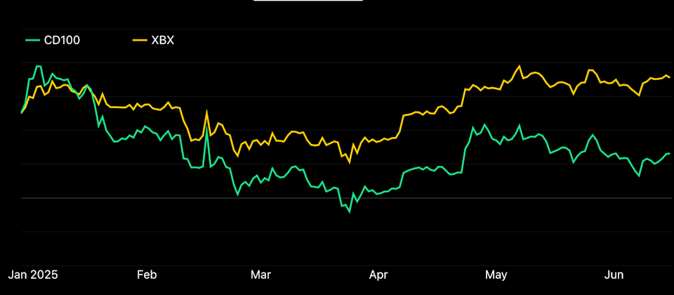 Pasar Kripto di Paruh Pertama 2025 Lesu, Bitcoin Tampil Beda