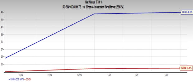 Robinhood Gaet Pasar Kripto dan Saham Token di Eropa, Saham Melonjak Pesat