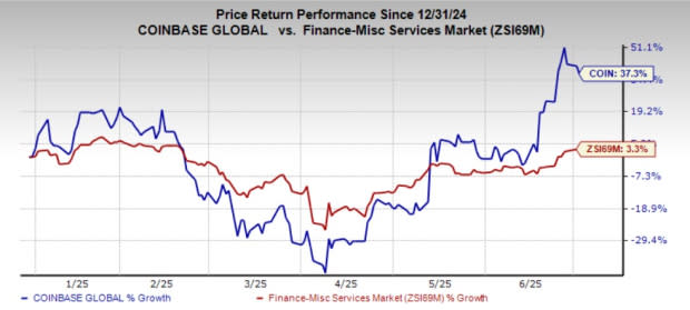 Pengeluaran Pemasaran Coinbase Dorong Pertumbuhan Pengguna dan Transaksi Signifikan