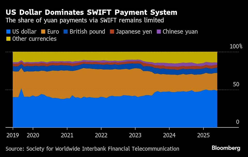 China Dorong Stablecoin Yuan untuk Hadapi Dominasi Dolar di Pasar Global