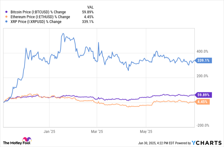 Tom Lee Pimpin Perusahaan Mining Bitcoin dengan Investasi Besar di Ethereum
