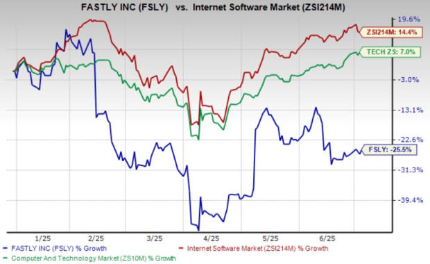 Fastly Perkuat Segmen Keamanan di Tengah Persaingan Ketat Platform Edge