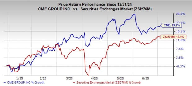 CME Group Hadirkan FX Tape+ untuk Tingkatkan Transparansi Pasar Valuta Asing