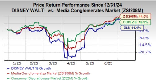 Strategi Disney Menguatkan Layanan Streaming dan Konten Global untuk Bersaing di Pasar