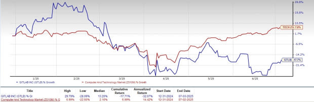 GitLab Tumbuh Pesat Hadapi Persaingan Ketat di Pasar DevSecOps
