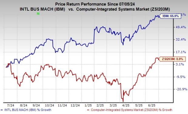IBM dan Neudesic Perkuat Keamanan Cloud dengan Sertifikasi Microsoft Terbaru