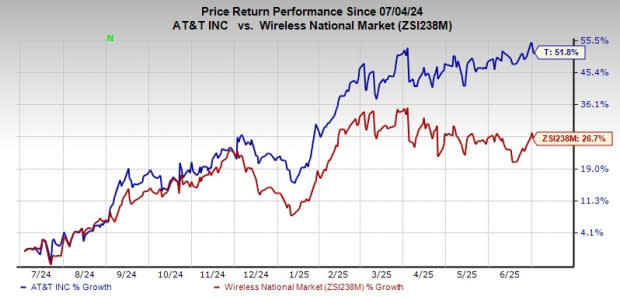 AT&T Jual Saham DIRECTV, Fokus Kembangkan Jaringan 5G dan Fiber