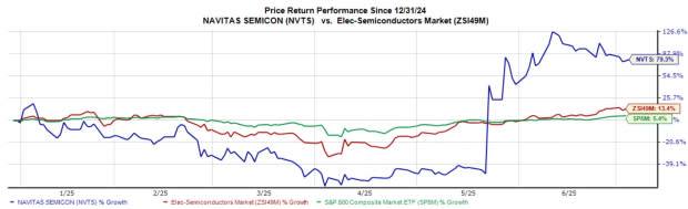 Navitas Semiconductor dan Pertumbuhan Pesat Teknologi GaN di Berbagai Sektor