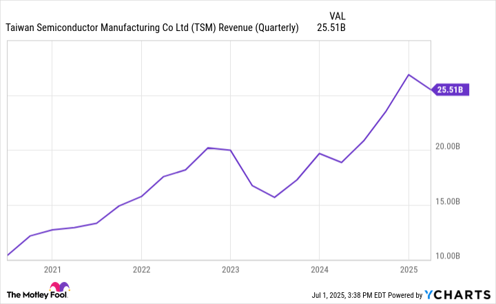 Kenapa TSMC Jadi Kunci Kesuksesan Chip AI di Dunia dan Layak Diperhitungkan