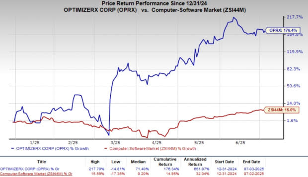 OptimizeRx dan Perusahaan Kesehatan Digital Tunjukkan Pertumbuhan Kuat di 2025