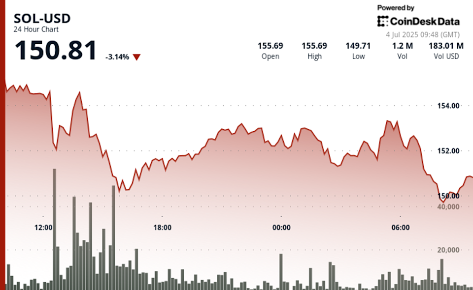 Kolaborasi Bank Digital Jepang Dorong Inovasi Finansial dengan Solana Meski Harga Turun