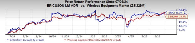 Ericsson Modernisasi Jaringan LMT Dorong 5G Standalone di Latvia