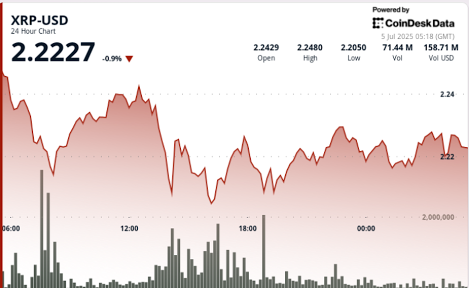XRP Menguat di Tengah Tekanan Ekonomi Global dan Dukungan Regulasi Ripple