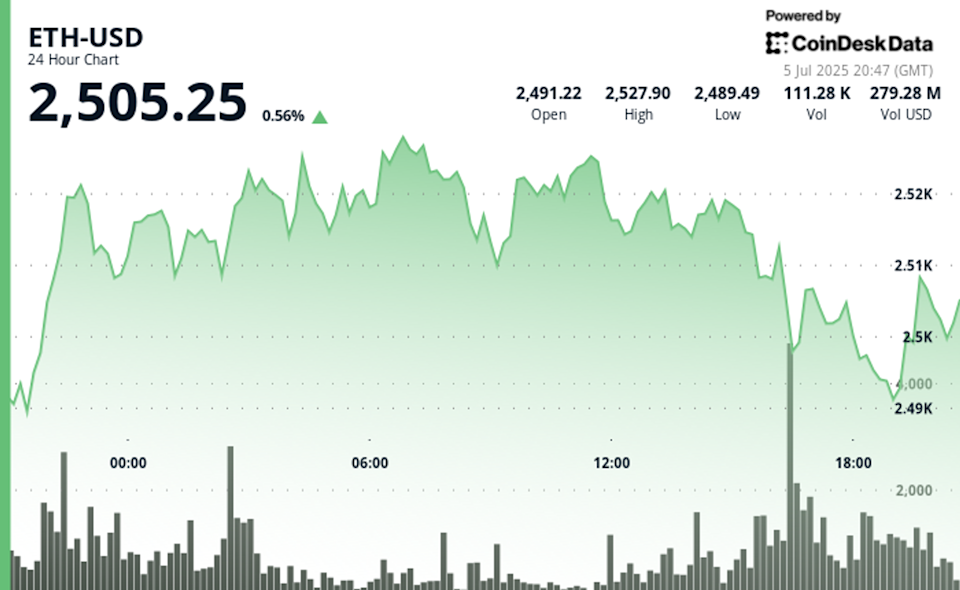 SharpLink Gaming Jadi Perusahaan Publik Pertama yang Jadikan ETH Aset Utama Treasury