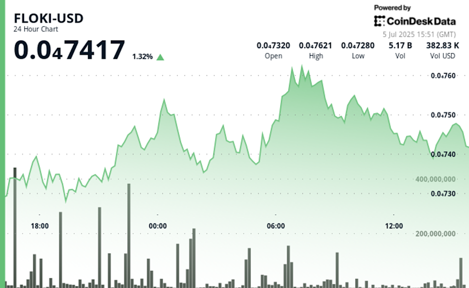 FLOKI Luncurkan Valhalla, Game Blockchain Baru Dengan Sistem Play-to-Earn