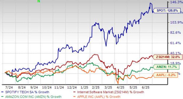 Spotify Memanfaatkan AI untuk Memperkuat Pertumbuhan dan Dominasi Pasar Streaming