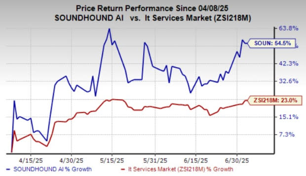 SoundHound AI Tembus Pasar Enterprise dengan Pertumbuhan Luar Biasa Q1 2025