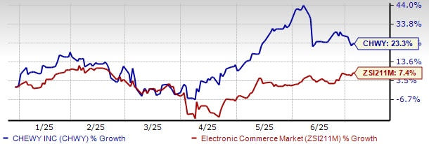 Chewy dan Perusahaan Hewan Peliharaan: Kenaikan Margin dan Prospek Profitabilitas 2025