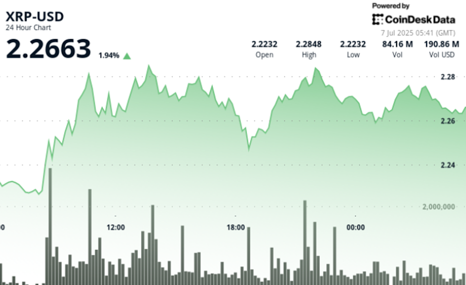 XRP Tembus Resistance Karena Berita Charter Bank Ripple dan Volume Meningkat