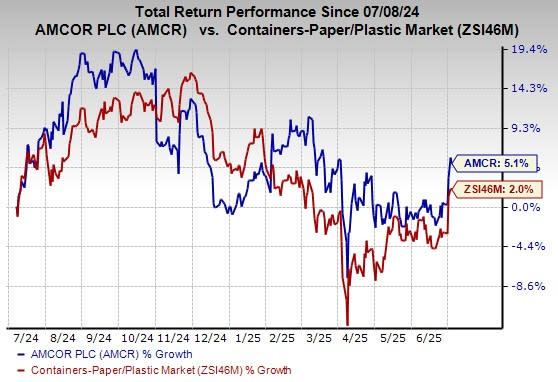 Amcor Tingkatkan Produksi Kemasan Daur Ulang untuk Dukung Keberlanjutan Pelanggan