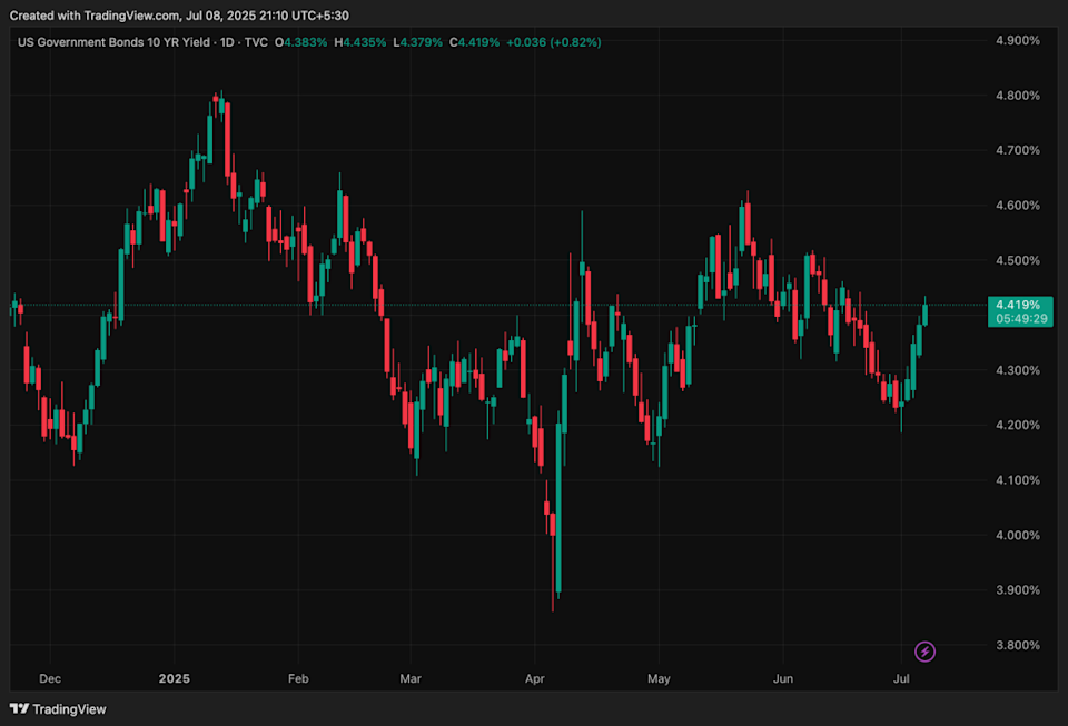 Bagaimana GENIUS Act dan Stabilcoin Dapat Bantu Pemerintah AS Kurangi Biaya Utang