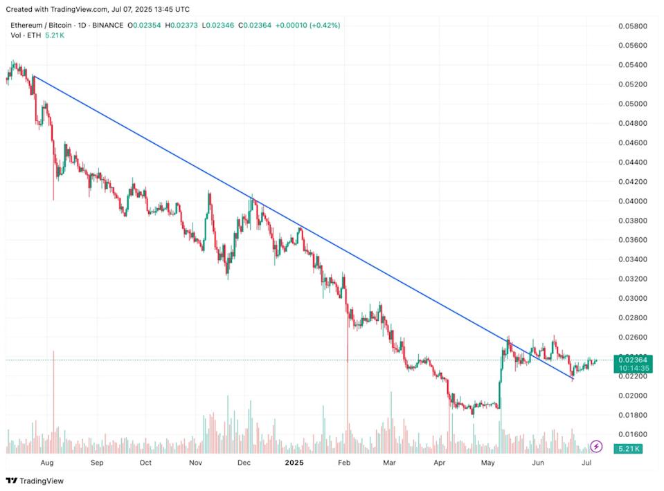 Bit Digital Beralih ke Ethereum, Crypto Week AS Jadi Momentum Penting