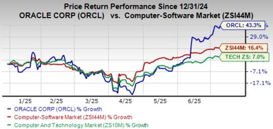 Oracle Perkuat Layanan Database Cloud dan AI untuk Hadapi Persaingan Ketat