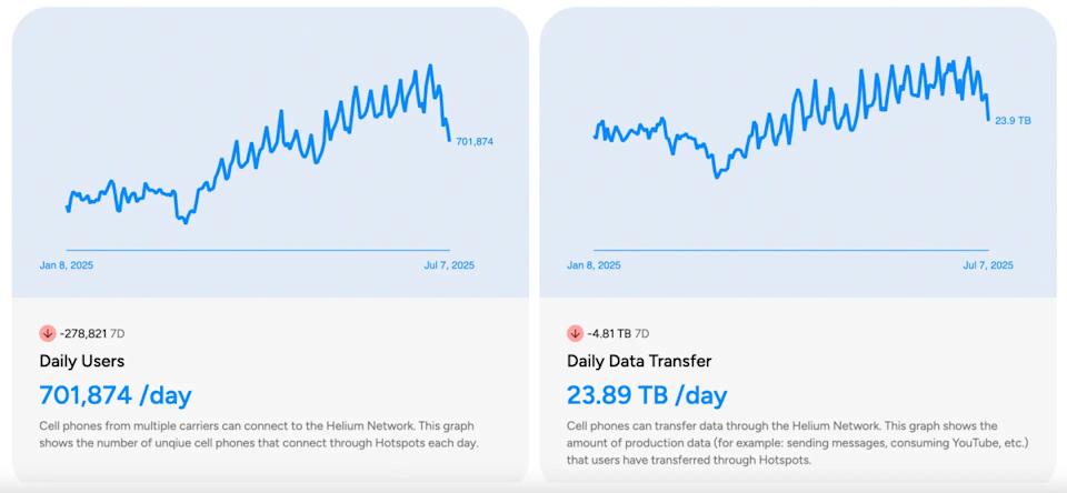 Helium dan AT&T: Inovasi Jaringan Seluler Desentralisasi dengan Crypto