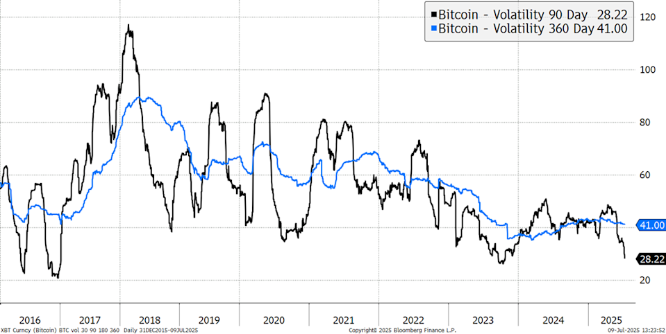Bitcoin Tembus Level Kunci Rp 1.81 miliar ($110,000) , Tren Bullish Mulai Terbentuk di Pasar Crypto