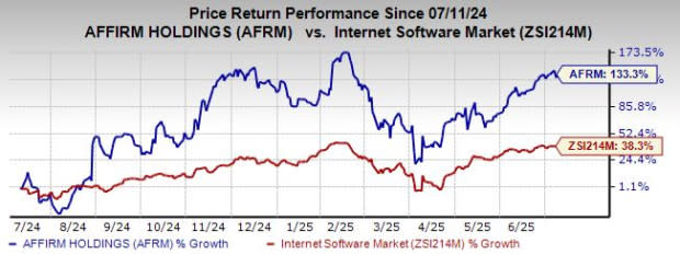 Strategi Baru Affirm dalam Bisnis Buy Now Pay Later untuk Meluas ke Pasar Harian