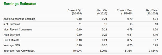 Perbandingan Saham Cloudflare dan Fastly: Siapa Pemenang di Pasar CDN yang Berkembang Cepat?