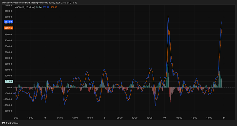 Bitcoin Capai Rekor Rp 1.86 miliar ($113 Ribu) , Analis Prediksi Harga Mencapai Rp 3.29 miliar ($200 Ribu) 