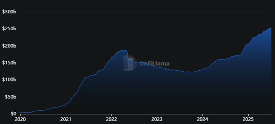 CEO Ripple Prediksi Nilai Pasar Stablecoin Bisa Mencapai Triliunan Dolar