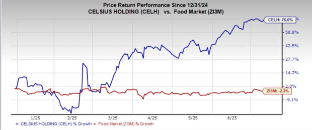 Strategi Inovasi Celsius Holdings Memimpin Pertumbuhan Minuman Wellness Fungsional