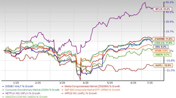 Disney Jadi Pilihan Investasi Menarik dengan Streaming dan Ekspansi Taman Hiburan