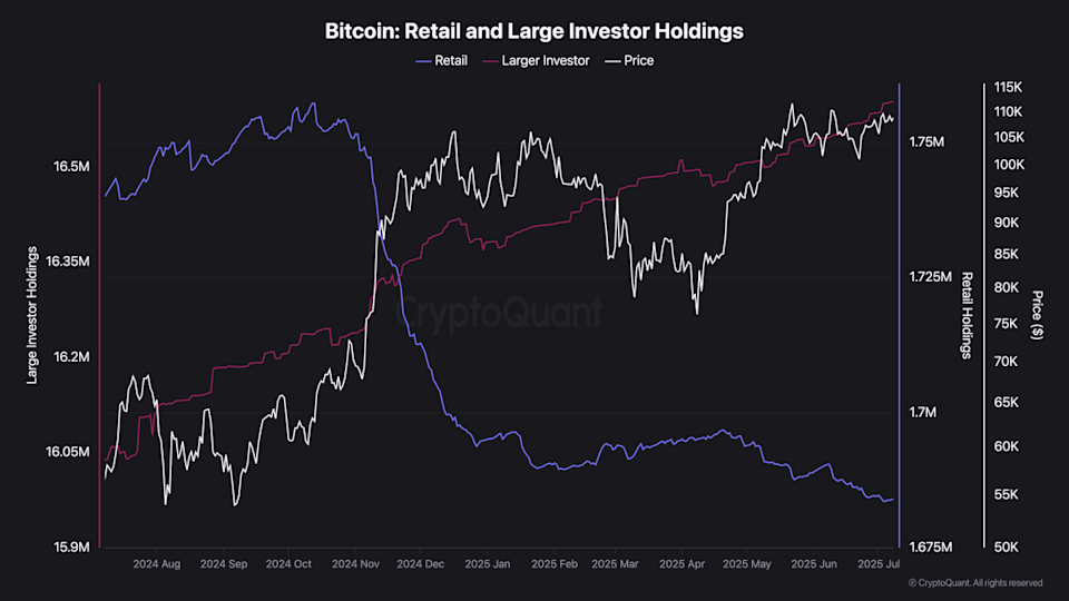 Bitcoin Cetak Rekor Baru, Namun Keserakahan Investor Masih Terkendali