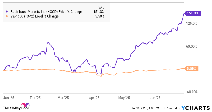 Robinhood Melonjak 151% Karena Crypto dan Inovasi Tokenisasi Eropa