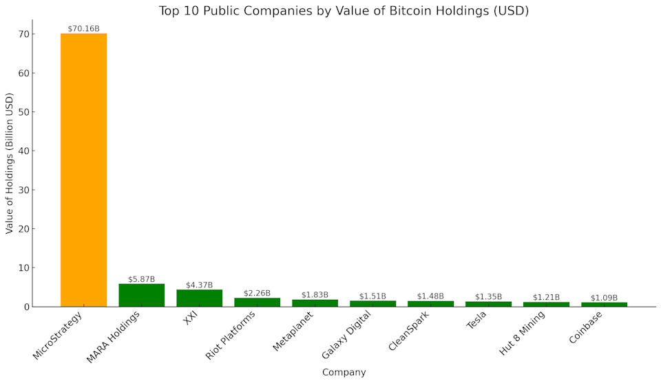 Pemegang Besar Bitcoin Raih Keuntungan Miliaran Tanpa Rencana Menjual