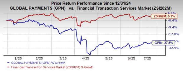 Global Payments Perluas Solusi Pembayaran B2B dengan OroPay untuk Pasar Digital