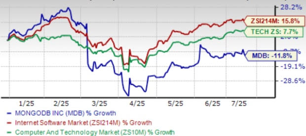 MongoDB Melaju dengan Kekuatan AI untuk Masa Depan Database Cloud