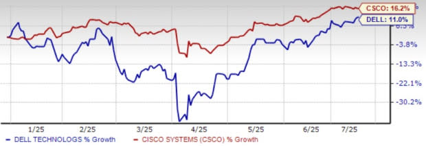 Perbandingan Cisco dan Dell: Siapa Paling Siap Memimpin Infrastruktur AI?