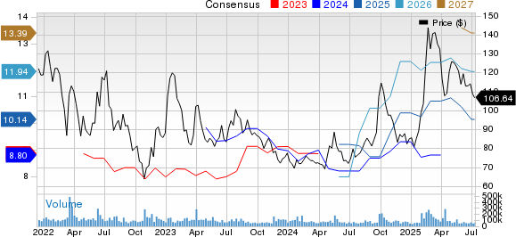 Perbandingan Mendalam Alibaba dan JD.com: Siapa Saham Terbaik Kini?