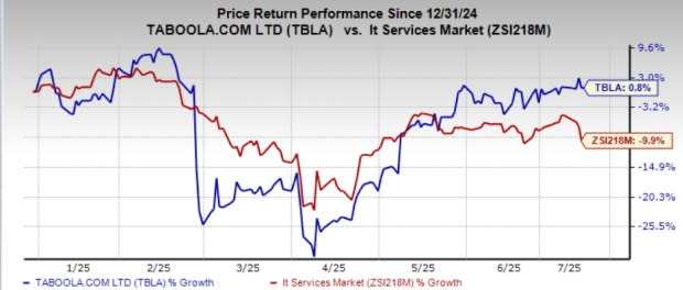 Taboola Memanfaatkan AI dan Kemitraan untuk Kuasai Pasar Iklan Digital