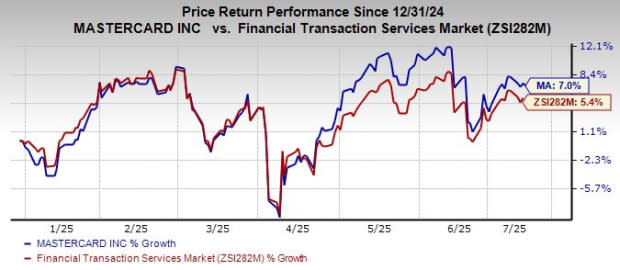 Mastercard Bertransformasi Menuju Masa Depan Pembayaran Tanpa Kartu Fisik