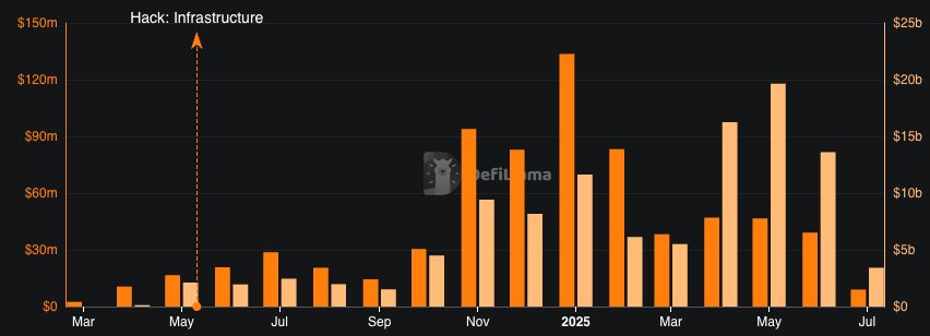 Penawaran Token Pump.fun Raup Rp7 Triliun dalam 12 Menit Meski Aktivitas Turun