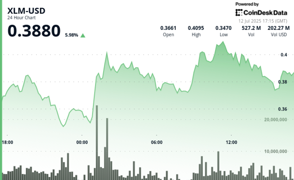 PayPal Perluas PYUSD ke Blockchain Stellar untuk Pembayaran Cepat dan Murah