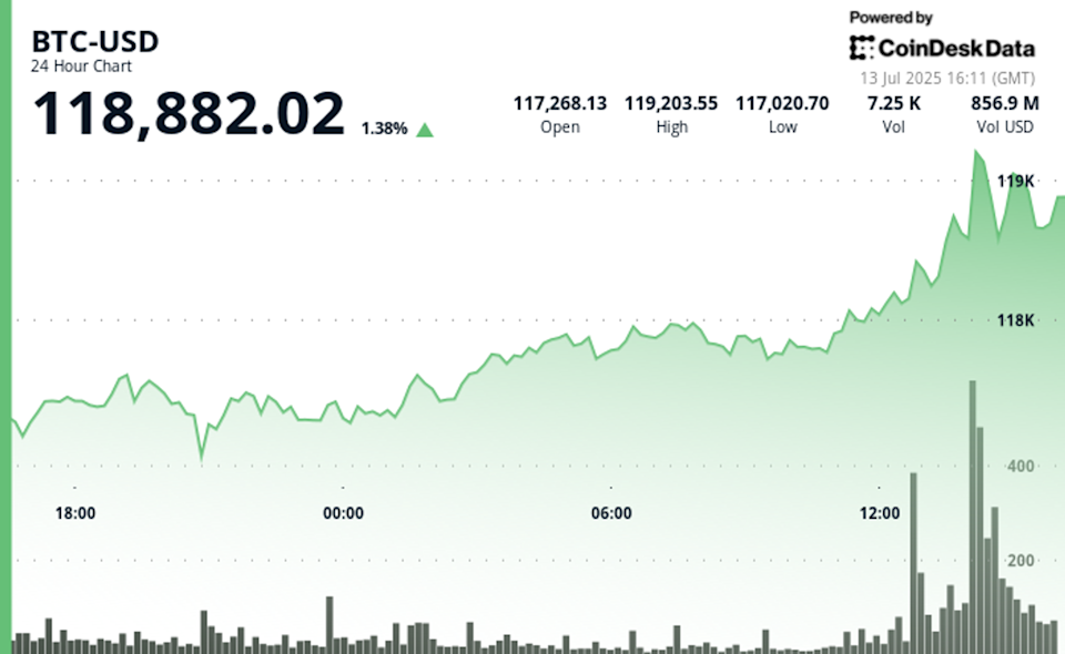 Harga Bitcoin Tembus Rekor Baru, Altcoin Menguat di Tengah Ketegangan Tarif AS